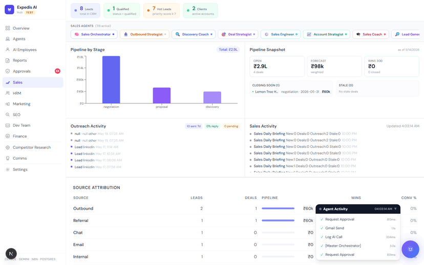 Sales module screenshot
